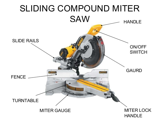 Parts of Chop Saw - Mr. Pope